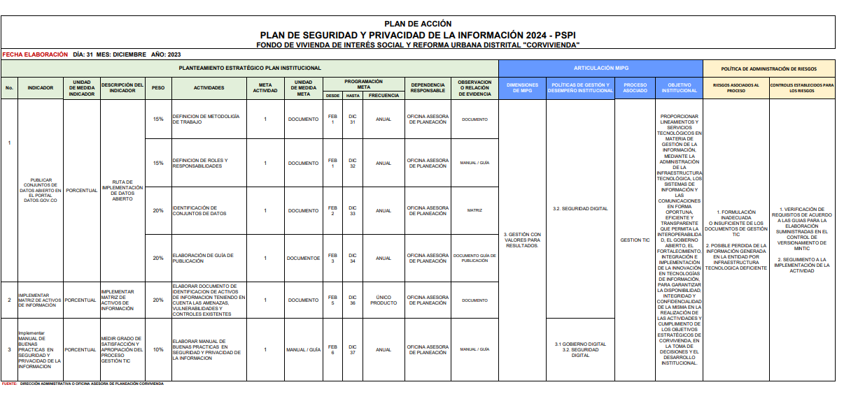 PSPI